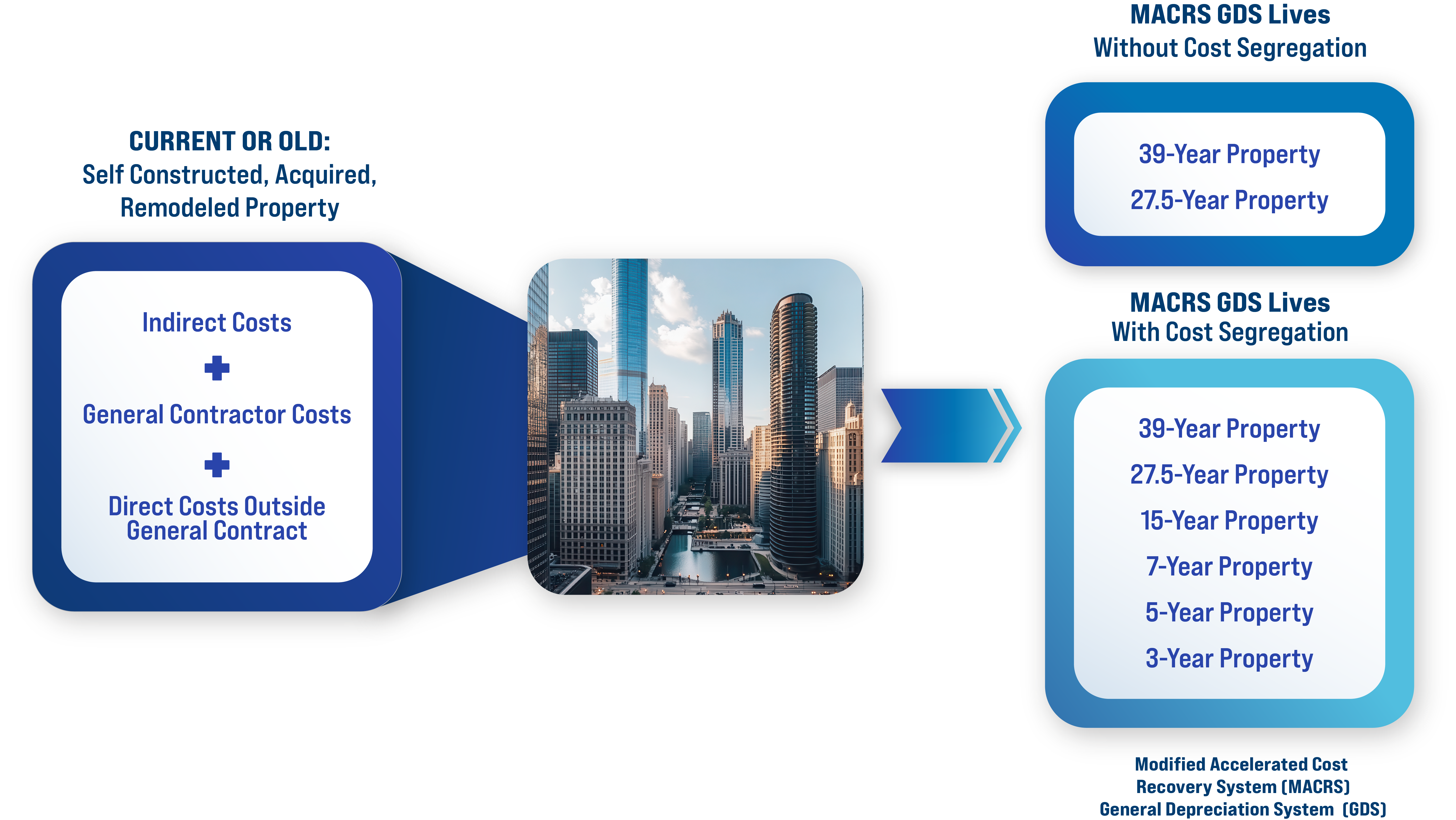 CTI_Cost-Seg-Graphic